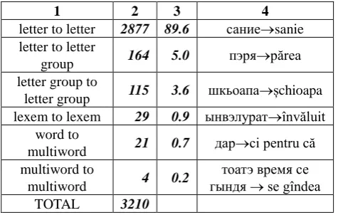 Table 1. Levels of alignment 