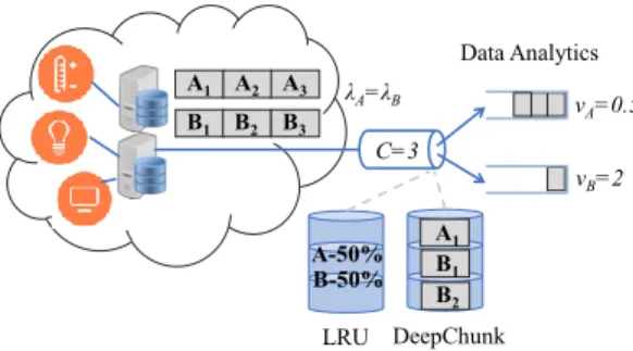 Fig. 1. An illustrative example of DeepChunk approach for data processing.