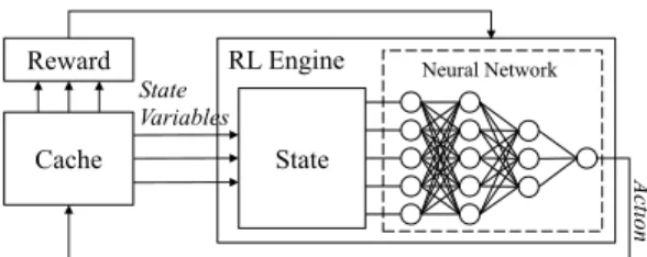 Fig. 3. Reinforcement learning mechanism of DeepChunk decision making.