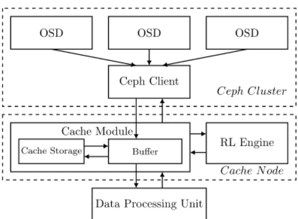 Fig. 4. Implemented DPN diagram.