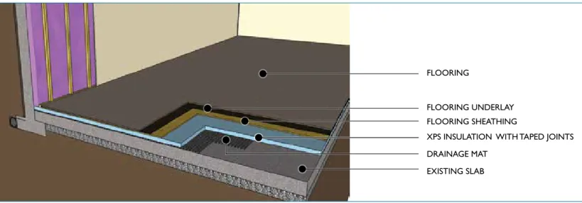 Figure 8: Retrofit to basement floor slab