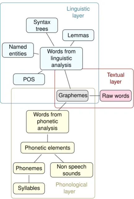 Table 1: Example of input and output for Algorithm 1.