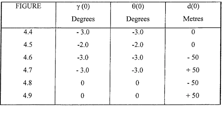 FIGURE Y(0) 8(0) d(0) 