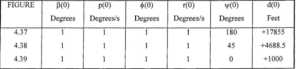 FIGURE P(0) P(0) 4,(0) r(0) 