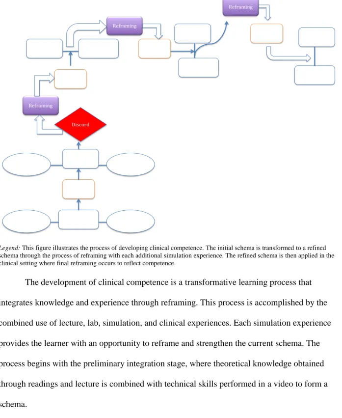 Figure 1. Competence Model 