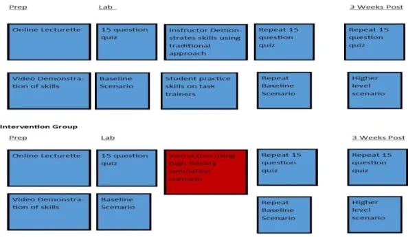 Figure 2. Study Activities 