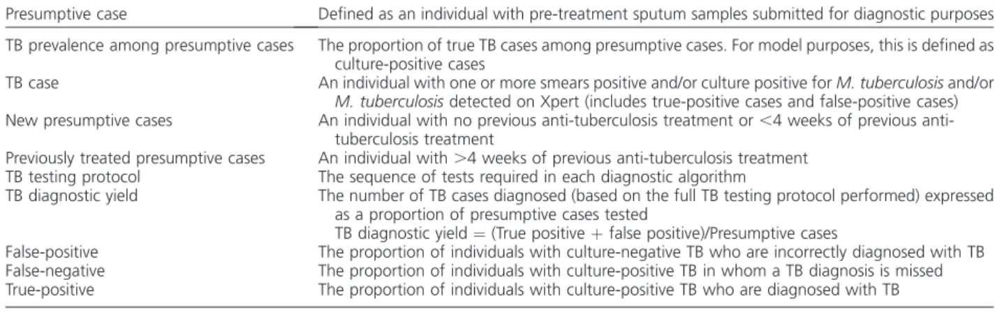 Table 1 Definitions used throughout the study