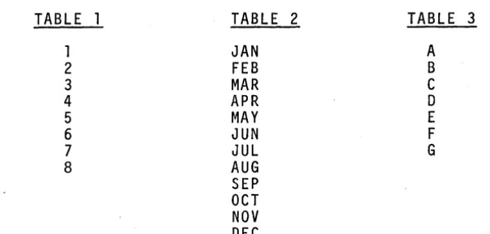 TABLE 1 TABLE 2 TABLE 3 