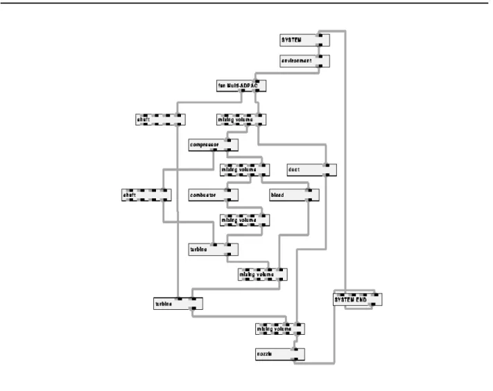 Figure 3: TESS engine model dataflow network