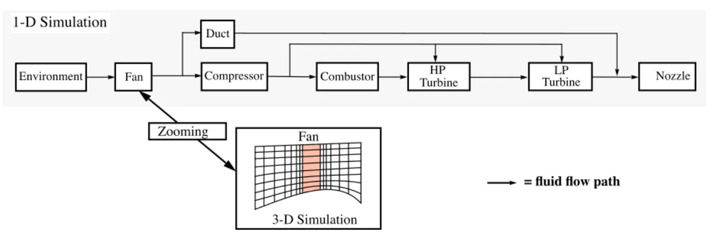 Figure 1: System schematic representing zooming on the fan component
