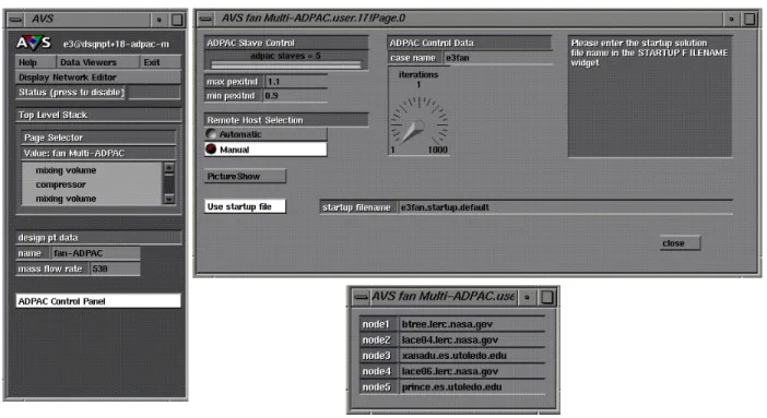 Figure 4: fan Multi-ADPAC module control panels