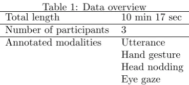 Table 1: Data overviewTotal length