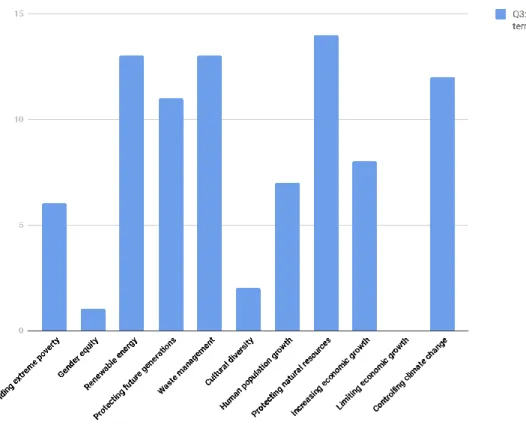 Figure 2. Issues that SD covers  