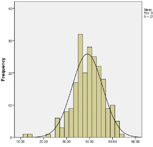 Figure 3. Distribution of Faculty Satisfaction with Teaching Online Courses 