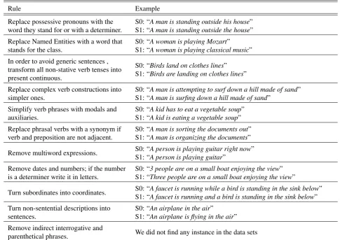 Table 1: Example of output of data set creation process.
