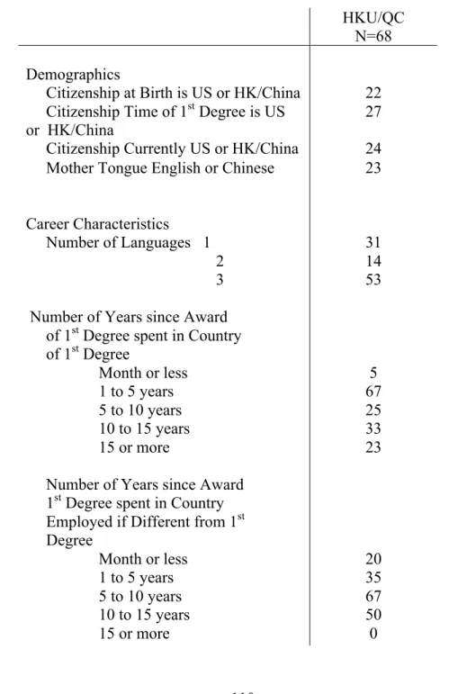 Table 1. Percent indicating that their Course includes (or not) non-US Comparative or Global  Dimension by Demographic, Career and Self-knowledge Characteristics 