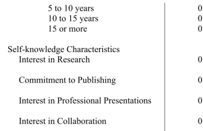 Table 5. Percent indicating that their Course includes options of overseas experience with faculty  for students by Demographic, Career and Self-knowledge Characteristics   