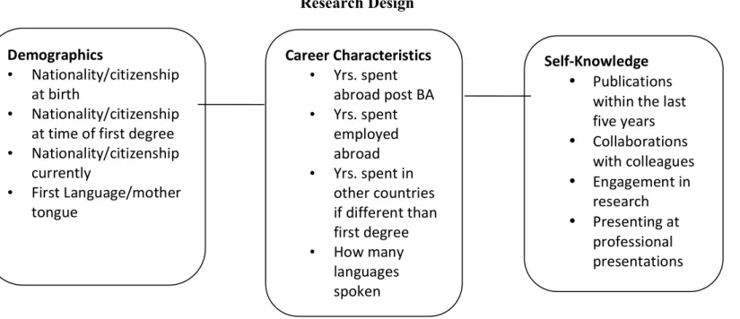 Figure 3.1. Conceptual framework. 