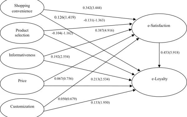 Figure 2 A Path Model of Relationship Strength 