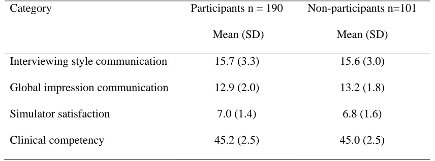 Table 2 