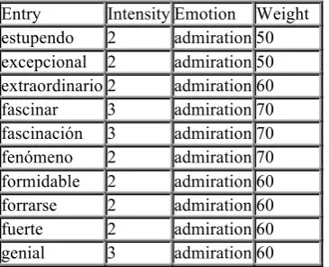 Figure 2: EmotionFinder workflow. 