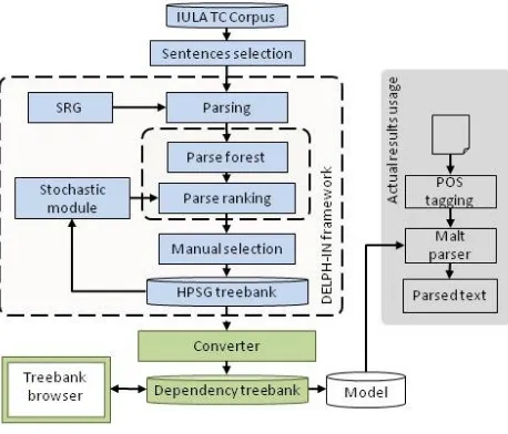 Figure 1: Methodology.