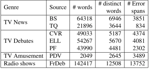 Table 1: General description of the corpus depending onthe source: BS (“BFM Story”), TQ (“Top Question”), CVR(“C¸ a Vous Regarde”), ELL (“Entre les Lignes”), PF (“Pileou Face”), PDV (“La Place du Village”), French Debate(FrDeb)
