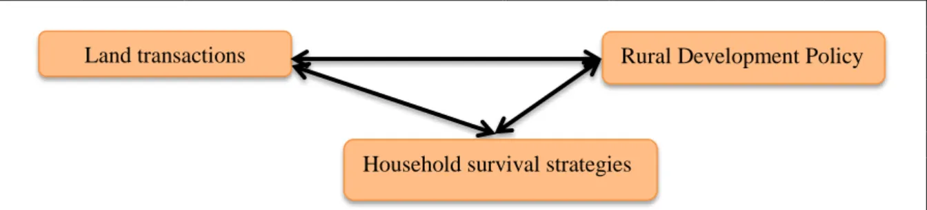 Figure 2.1: The LPS framework  Source: Field data, (2012). 