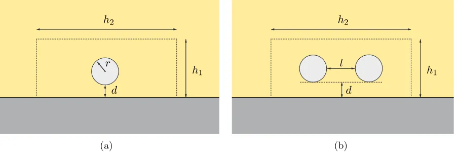 Figure 5: Sketch of case A and case (b). The yellow area represents a portionof the molding compound (Epoxy-50% silica particles), the light grey circle asilica particle and the dark grey area the silicon die