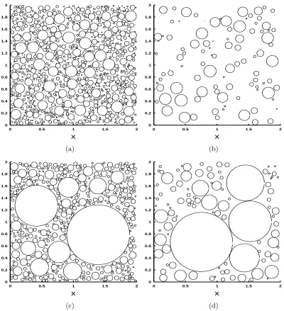 Figure 14: Particle geometry for (a) 1000 particles (b) 100 particles with mini-mum radius of 0.0001 and maximum radius of 0.1 and for (c) 400 particles and (d)100 particles with minimum radius of 0.01 and maximum radius of 0.5