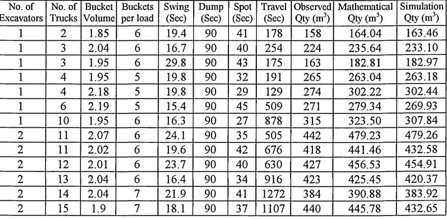 Table 3 Comparison of Production Rates