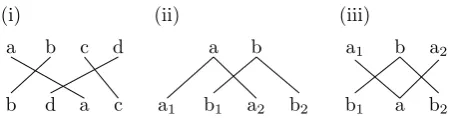 Figure 1:Complex alignment conﬁgurations:(i) IO;(ii) CDTU; (iii) bonbon. Source words are shown on thetop, target words at the bottom