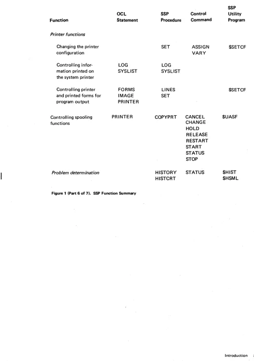 Figure 1 (Part 6 of 7). SSP Function Summary 