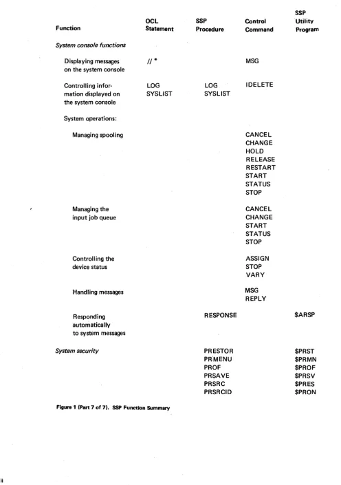 Figure 1 (Part 7 of 7). SSP Function Summary 