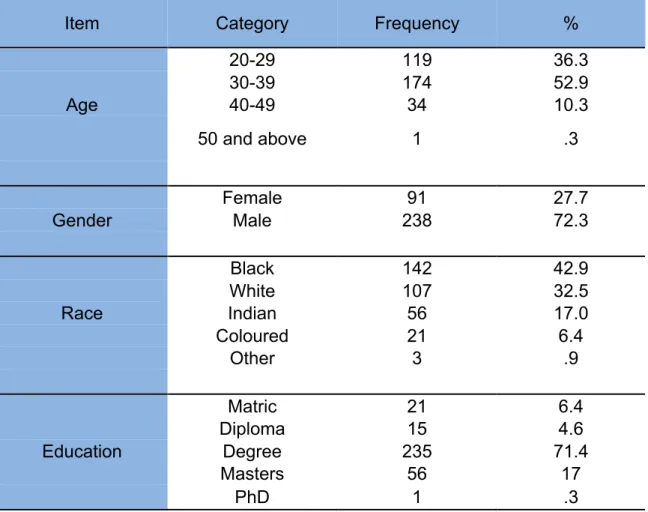 Table 3.1: Biographical distribution of sample 