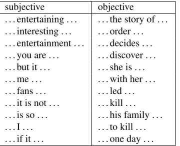 Table 5: A sample of subjective/objective n-gram featuresof the classiﬁer