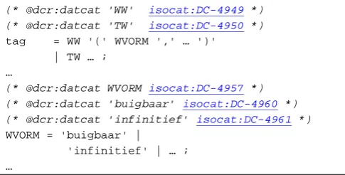 Figure 2: CGN schema snippet6