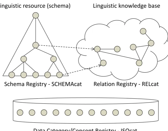 Figure 4: Semantic network created by the cats