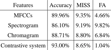 Table 3: Experimental results