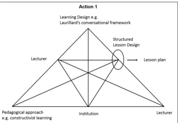 Figure 5.1 Audience response activity – Action 1 