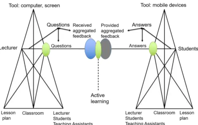Figure 5.3: Audience response activity - Actions 3 &amp; 4 