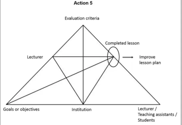 Figure 5.4: Audience response activity - Action 5 