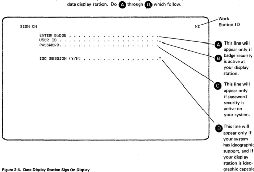 Figure 2-4. Data Display Station Sign On Display 