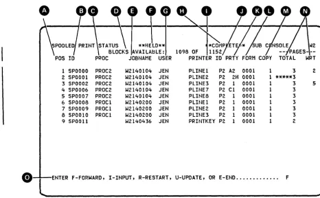 Figure 4·6. Spooled Print Status Display o 