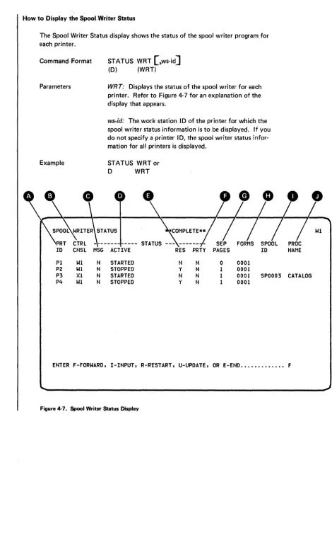 Figure 4-7. Spool Writer Status Display 
