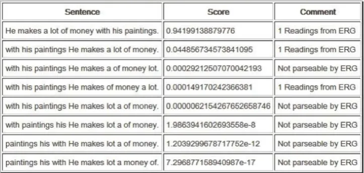 Figure 3: Web-based paraphrasing tool