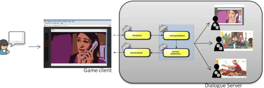 Figure 4: Dialogue-Based Interactive Language Learning