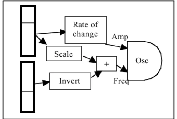 Figure 3.  The ‘mouse’ interface
