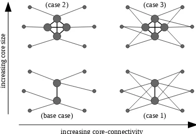 Fig. 10 (case 1) shows the results of applying thisprocedure to the last known topology of the ﬁve RRCs