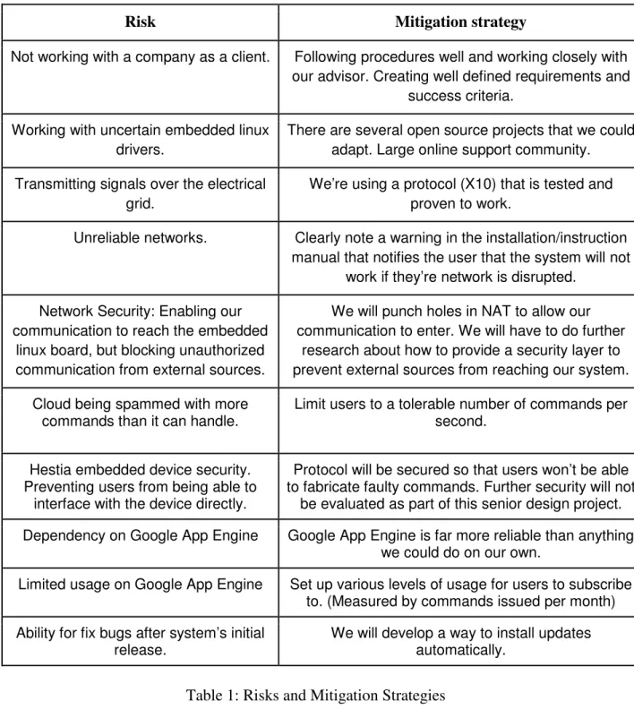 Table 1 shows the major risks to the success of this project. We have calculated the  probability, criticality, and mitigation strategy for each risk
